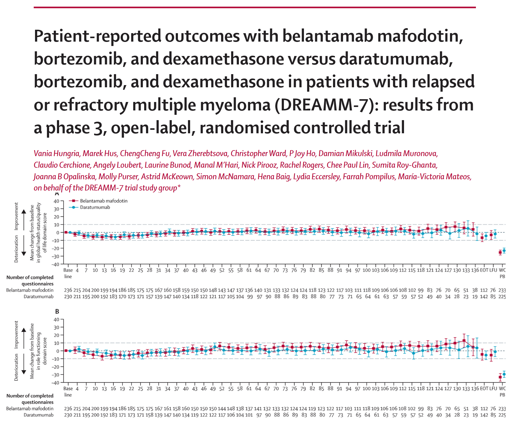 Our study on patient-reported outcomes in multiple myeloma published in The Lancet Haematology!